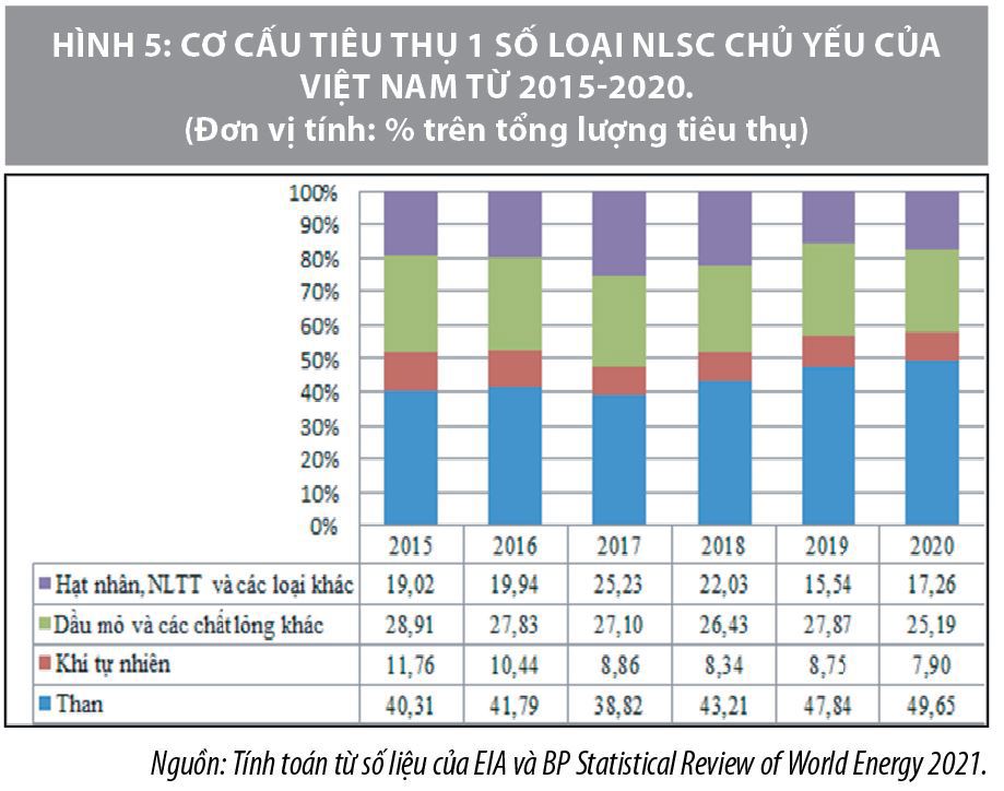 Diễn biến thị trường năng lượng thế giới năm 2020-2021 và dự báo cho thời gian tới - Ảnh 5