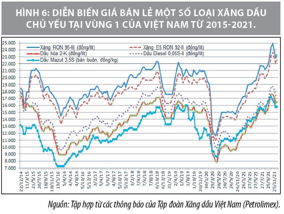 Diễn biến thị trường năng lượng thế giới năm 2020-2021 và dự báo cho thời gian tới - Ảnh 6