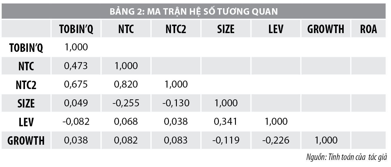 Tác động của quản trị vốn luân chuyển đến hiệu quả hoạt động của các doanh nghiệp niêm yết - Ảnh 2