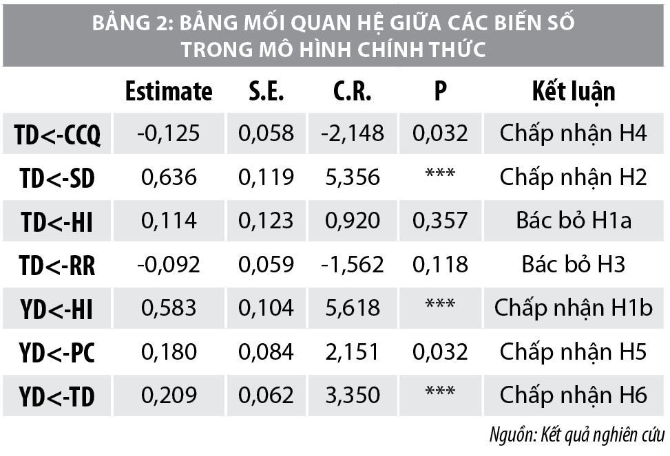 Nghiên cứu nhân tố ảnh hưởng đến ý định sử dụng dịch vụ ngân hàng số của sinh viên - Ảnh 4