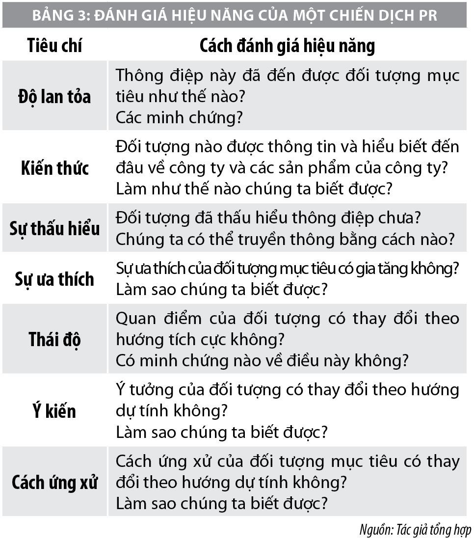 Quản lý mối quan hệ đại chúng  để nâng cao danh tiếng của doanh nghiệp - Ảnh 3