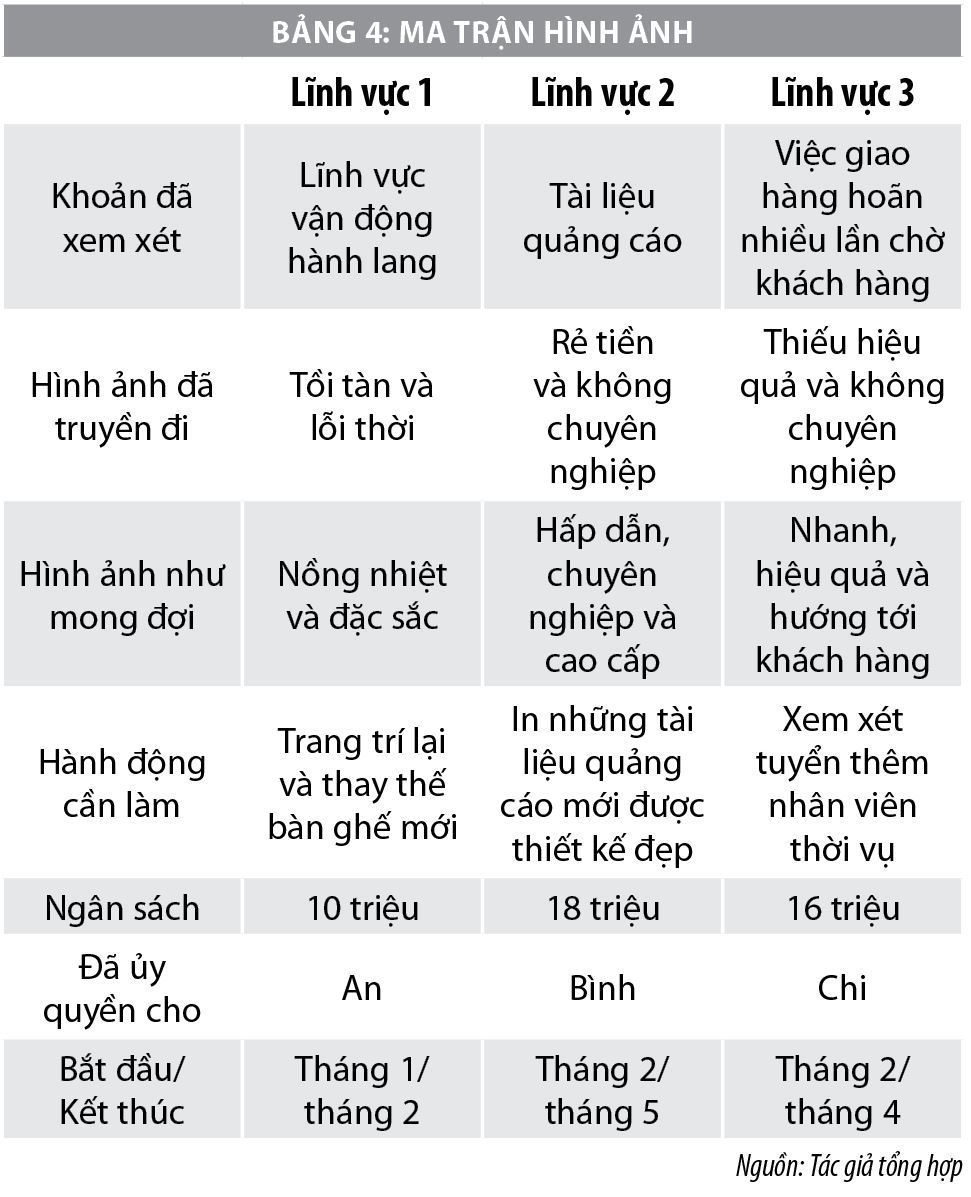 Quản lý mối quan hệ đại chúng  để nâng cao danh tiếng của doanh nghiệp - Ảnh 4