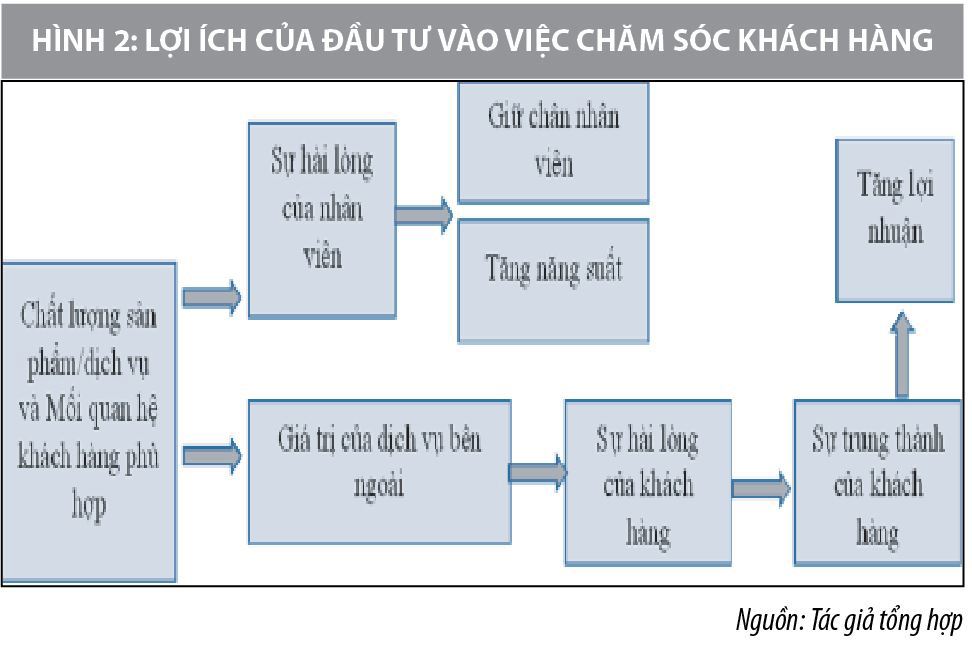 Quản lý mối quan hệ đại chúng  để nâng cao danh tiếng của doanh nghiệp - Ảnh 6