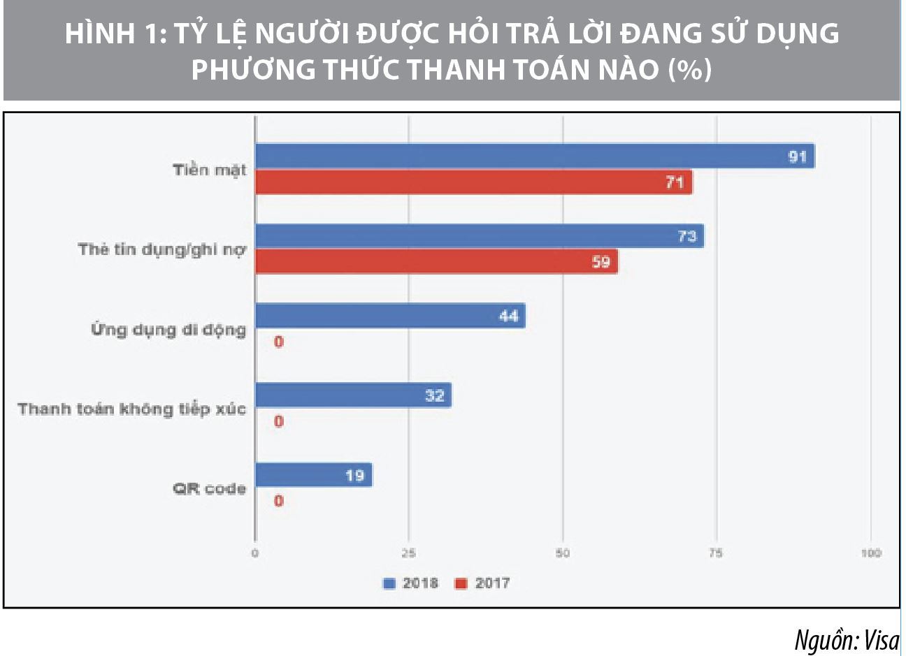 Phát triển dịch vụ Mobile money ở Việt Nam - Ảnh 1