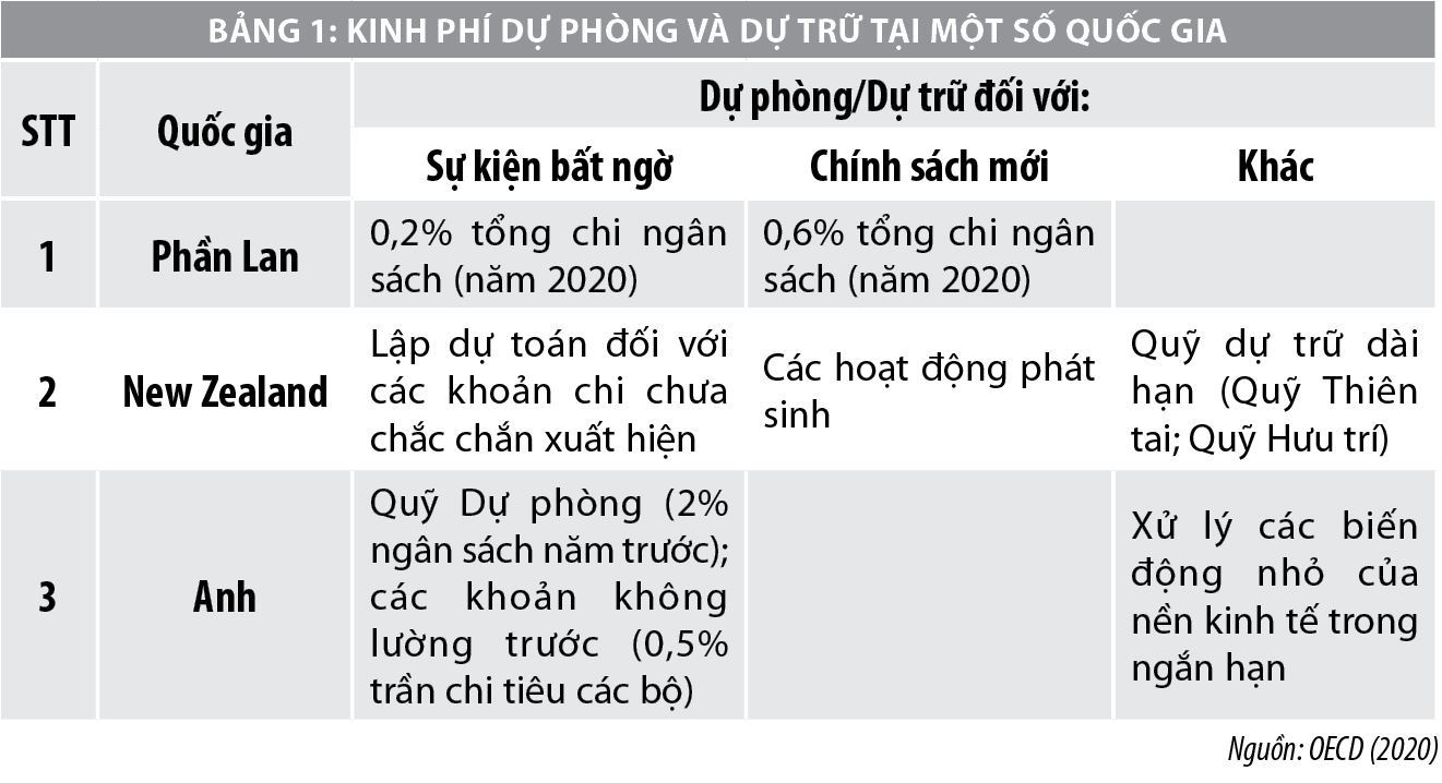 Kinh nghiệm quốc tế về quản lý rủi ro tài khóa nhằm góp phần ổn định tài chính công và phát triển kinh tế - Ảnh 1