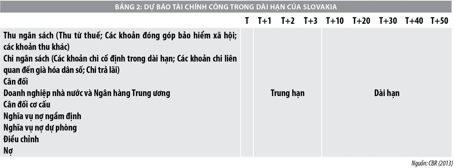 Kinh nghiệm quốc tế về quản lý rủi ro tài khóa nhằm góp phần ổn định tài chính công và phát triển kinh tế - Ảnh 2