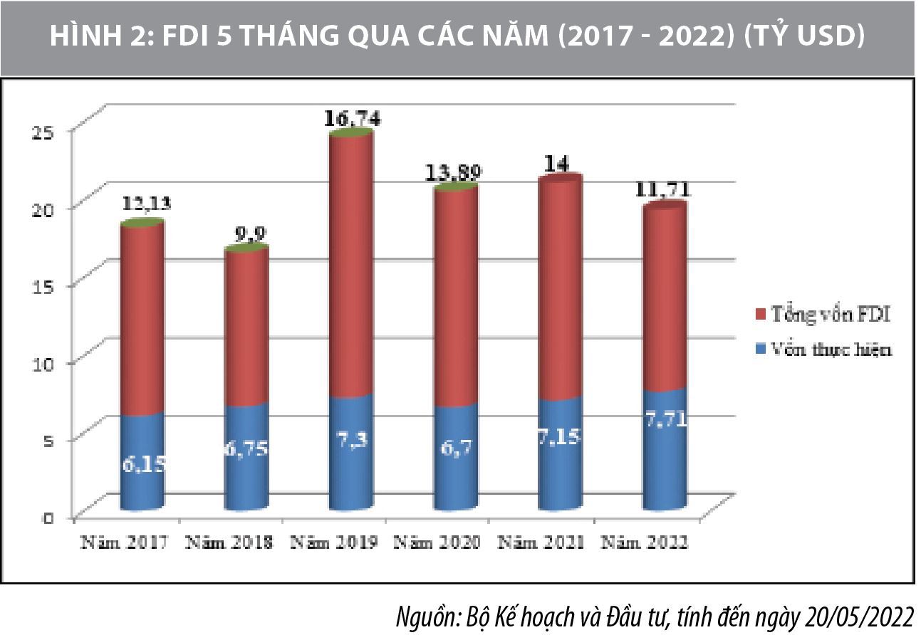 Giải pháp đẩy mạnh thu hút vốn đầu tư trực tiếp nước ngoài thời kỳ hậu COVID-19 - Ảnh 2