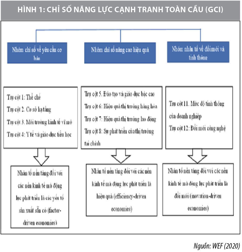 Nghiên cứu về điểm số thuận lợi kinh doanh ở Việt Nam thông qua mô hình đa nhân tố - Ảnh 2