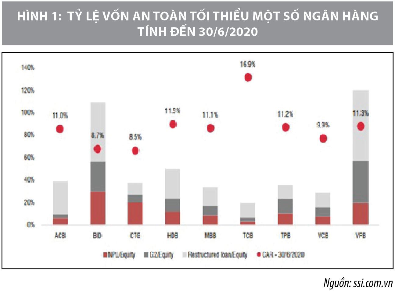 Quá trình áp dụng tiêu chuẩn Basel II tại các ngân hàng thương mại Việt Nam - Ảnh 1