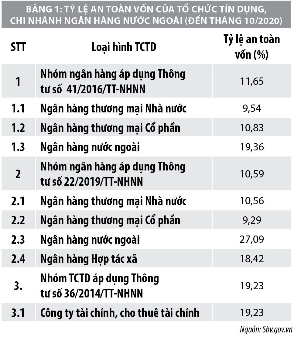 Quá trình áp dụng tiêu chuẩn Basel II tại các ngân hàng thương mại Việt Nam - Ảnh 2