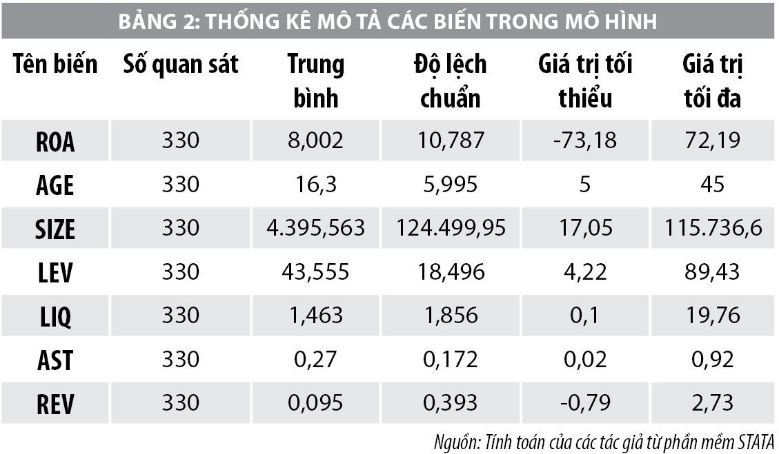 Yếu tố tác động đến hiệu quả hoạt động  kinh doanh của doanh nghiệp ngành Thực phẩm - Ảnh 2