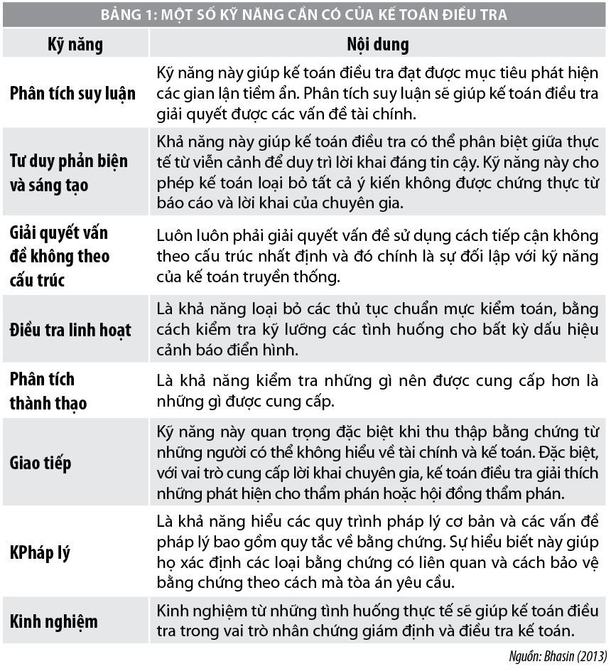 Thúc đẩy phát triển kế toán điều tra tại Việt Nam - Ảnh 1