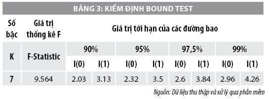 Ảnh hưởng của các nhân tố kinh tế vĩ mô đến thị trường chứng khoán Việt Nam - Ảnh 2