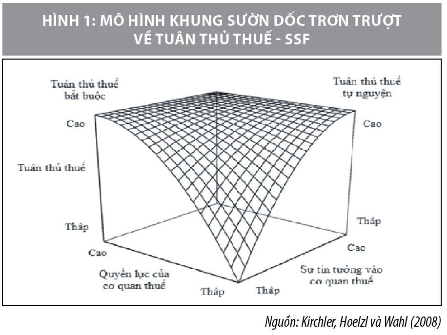 Nâng cao tính tuân thủ thuế đối với hộ kinh doanh cá thể ở Việt Nam - Ảnh 1