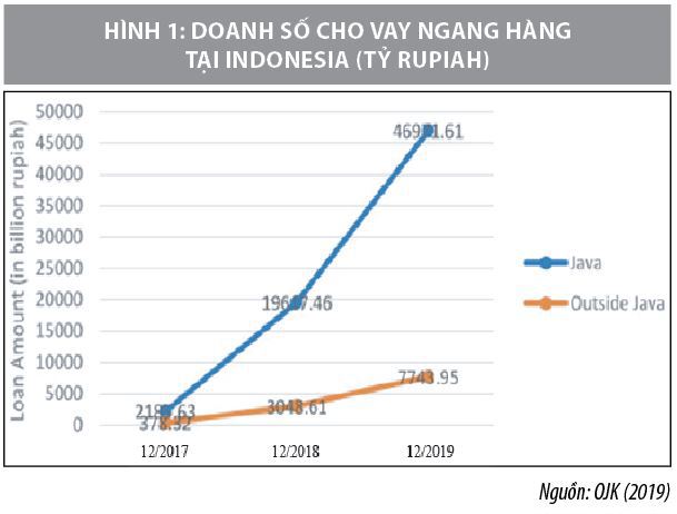 Công nghệ tài chính trong hoạt động cho vay ngang hàng - Ảnh 1