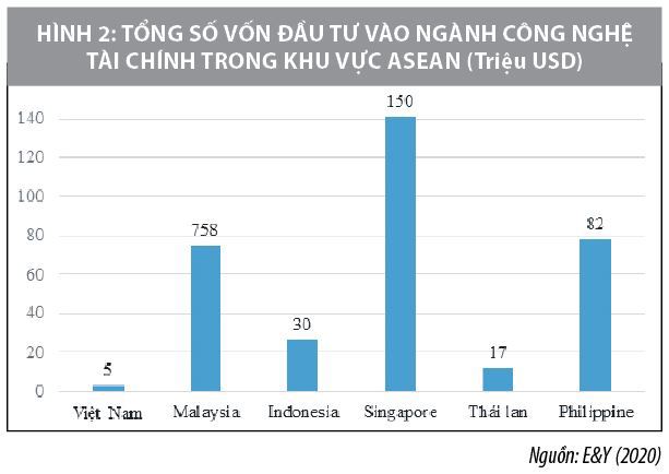 Công nghệ tài chính trong hoạt động cho vay ngang hàng - Ảnh 2