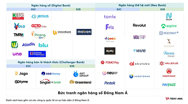 Khu vực Đông Nam Á nói chung và Việt Nam nói riêng đang dần trở thành mảnh đất màu mỡ cho các Start-Up, đặc biệt là lĩnh vực ngân hàng số. Nguồn: TECHINASIA