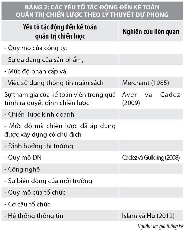 Vận dụng lý thuyết dự phòng trong kế toán quản trị chiến lược tại các doanh nghiệp - Ảnh 2