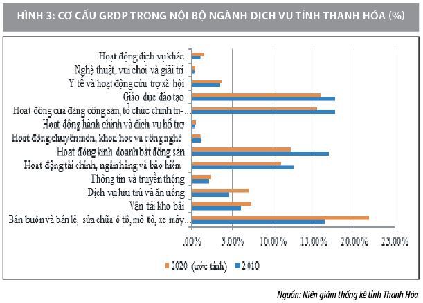 Giải pháp tài chính thúc đẩy chuyển dịch cơ cấu kinh tế ngành theo hướng bền vững tại Thanh Hoá - Ảnh 4