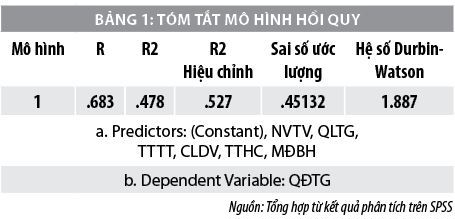 Các nhân tố ảnh hưởng đến việc tham gia bảo hiểm y tế hộ gia đình huyện Nhơn Trạch, tỉnh Đồng Nai - Ảnh 2