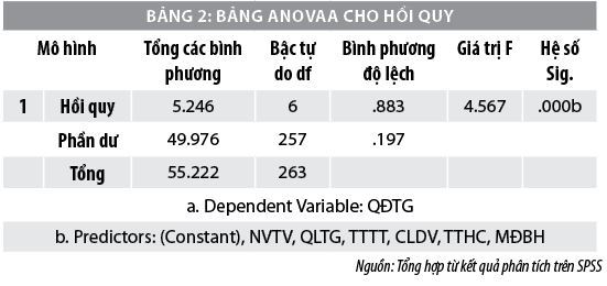 Các nhân tố ảnh hưởng đến việc tham gia bảo hiểm y tế hộ gia đình huyện Nhơn Trạch, tỉnh Đồng Nai - Ảnh 3