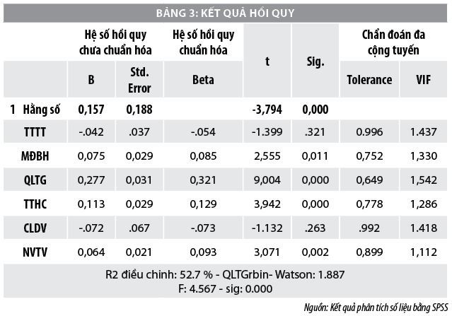 Các nhân tố ảnh hưởng đến việc tham gia bảo hiểm y tế hộ gia đình huyện Nhơn Trạch, tỉnh Đồng Nai - Ảnh 4