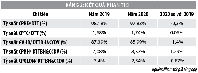 Phân tích hiệu quả chi phí sản xuất trong doanh nghiệp dệt may - Ảnh 2