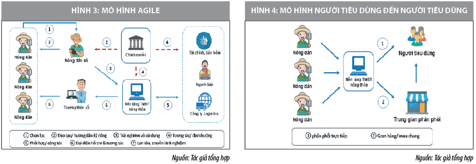 Phát triển thương mại điện tử ở nông thôn thông qua mô hình “logistics hai chiều” - Ảnh 2