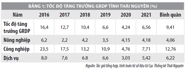 Nâng cao năng lực cạnh tranh cấp tỉnh, góp phần duy trì tăng trưởng bền vững tại Thái Nguyên - Ảnh 1