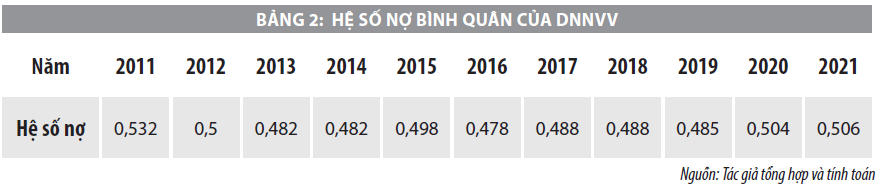 Huy động vốn để phát triển doanh nghiệp nhỏ và vừa - Ảnh 2