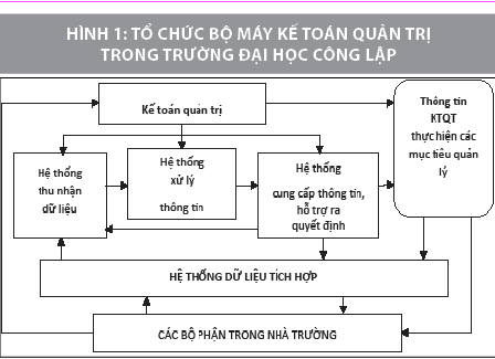 Nguồn: Nghiên cứu của tác giả
