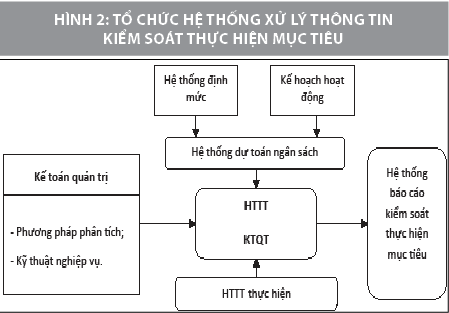 Nguồn: Nghiên cứu của tác giả