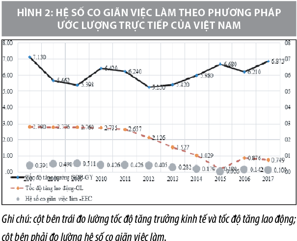 Nguồn: Tính toán của tác giả theo số liệu của GSO Việt Nam