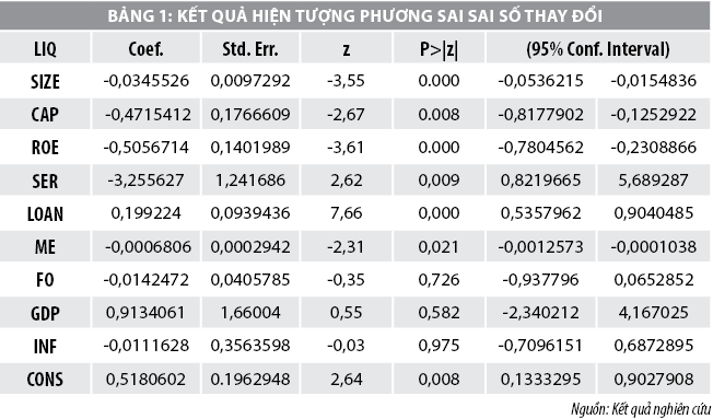 Yếu tố ảnh hưởng đến rủi ro thanh khoản của các ngân hàng thương mại - Ảnh 1
