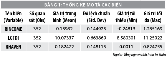Mối quan hệ giữa cơ sở thuế thuế thu nhập doanh nghiệp và đầu tư trực tiếp nước ngoài - Ảnh 1