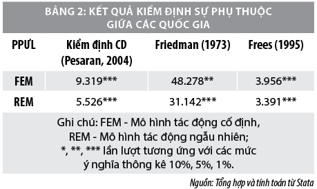 Mối quan hệ giữa cơ sở thuế thuế thu nhập doanh nghiệp và đầu tư trực tiếp nước ngoài - Ảnh 2