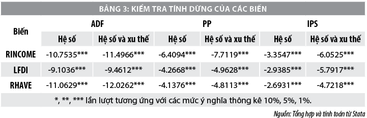 Mối quan hệ giữa cơ sở thuế thuế thu nhập doanh nghiệp và đầu tư trực tiếp nước ngoài - Ảnh 3