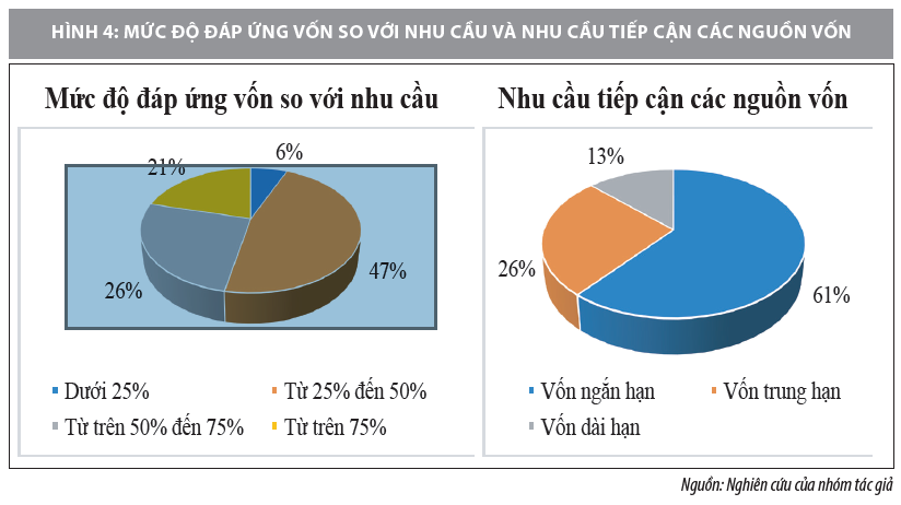 Nâng cao khả năng tiếp cận vốn để phát triển khu vực kinh tế tư nhân tại tỉnh Bình Dương  - Ảnh 4