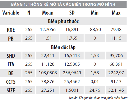 Cấu trúc tài chính và những ảnh hưởng đến hiệu quả tài chính của các doanh nghiệp vận tải - Ảnh 1
