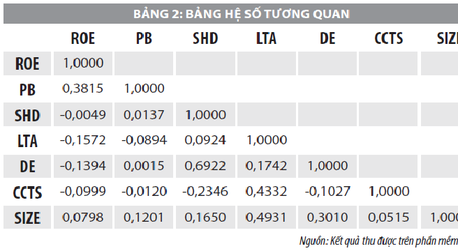 Cấu trúc tài chính và những ảnh hưởng đến hiệu quả tài chính của các doanh nghiệp vận tải - Ảnh 2