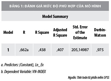 Mối quan hệ giữa tỷ giá hối đoái và giá chứng khoán tại Sở Giao dịch chứng khoán TP. Hồ Chí Minh - Ảnh 3
