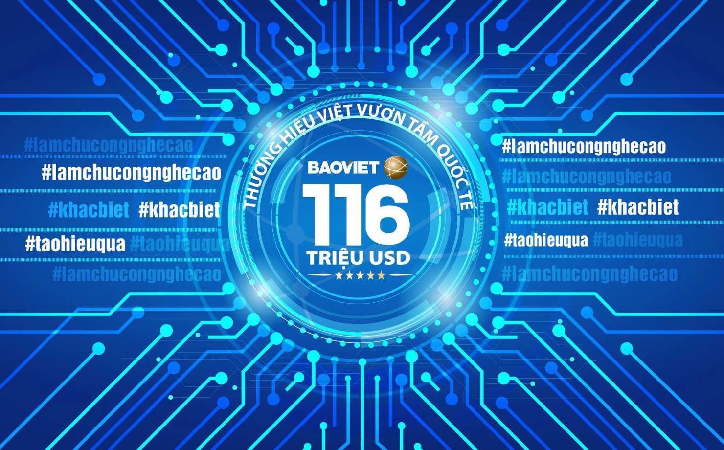 Thương hiệu Bảo Việt được định giá 116 triệu đô la Mỹ, cao nhất trong lĩnh vực tài chính bảo hiểm tại Việt Nam năm 2018.