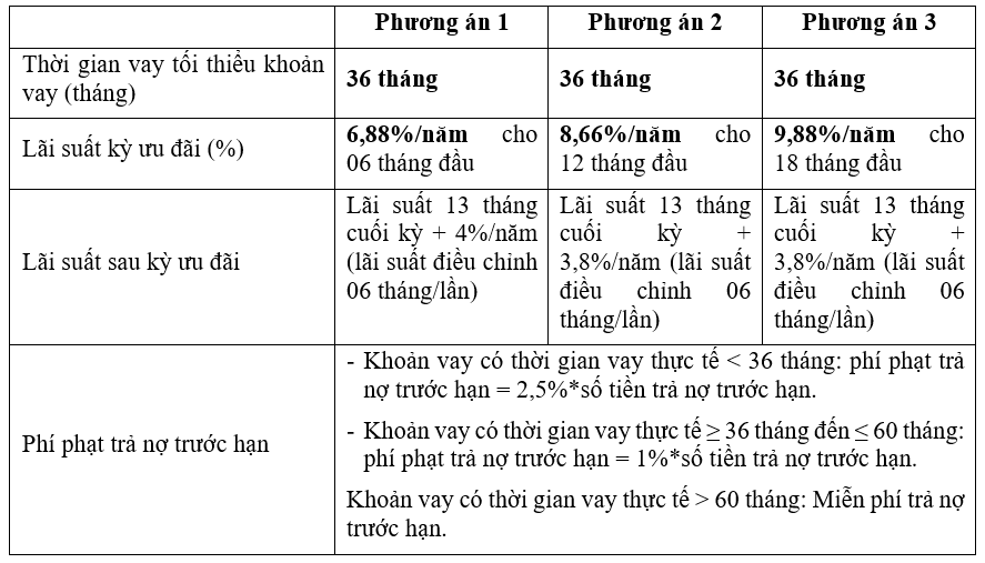Sở hữu ngôi nhà mơ ước cùng Baoviet Happy House 2021 - Ảnh 2