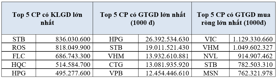 Nguồn: HOSE