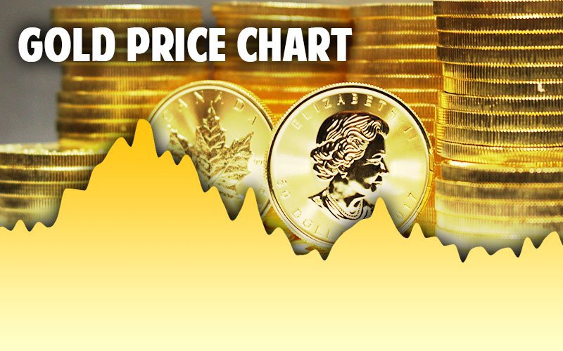 Ảnh minh họa. Nguồn: moneymetals.com