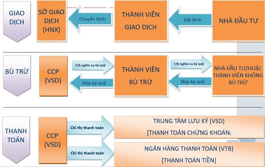 Một số thông tin về giao dịch hợp đồng tương lai trái phiếu Chính phủ kỳ hạn 10 năm - Ảnh 1