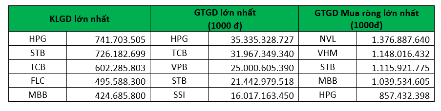 Nguồn: HOSE