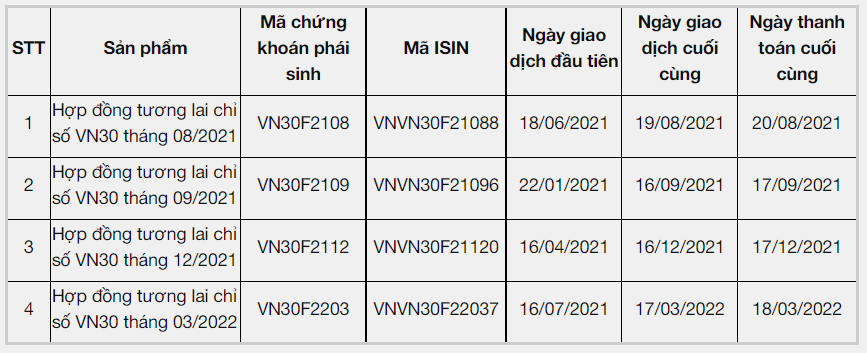 Nguồn: vsd.vn