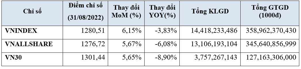 Nguồn: hsx.vn