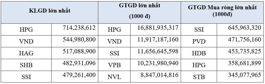 Nguồn: hsx.vn
